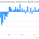 US industrial production November 2012